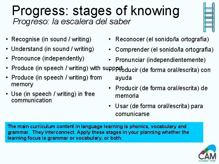 Progress: stages of knowing Progreso: la escalera del saber • Recognise (in sound /