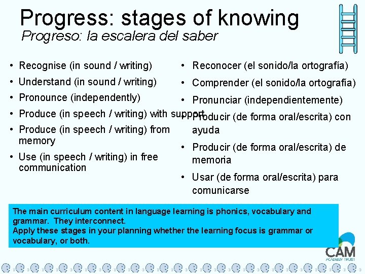 Progress: stages of knowing Progreso: la escalera del saber • Recognise (in sound /