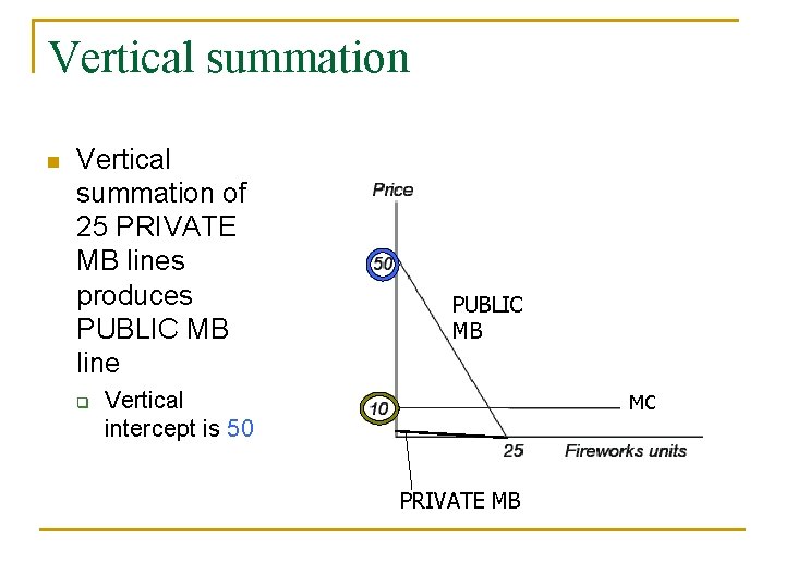 Vertical summation n Vertical summation of 25 PRIVATE MB lines produces PUBLIC MB line