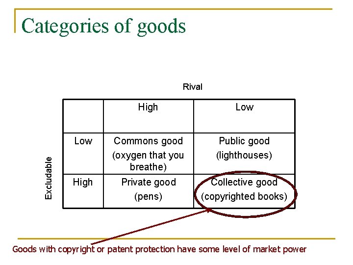 Categories of goods Excludable Rival High Low Commons good (oxygen that you breathe) Public