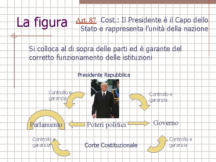 La figura Art. 87 Cost. : Il Presidente è il Capo dello Stato e