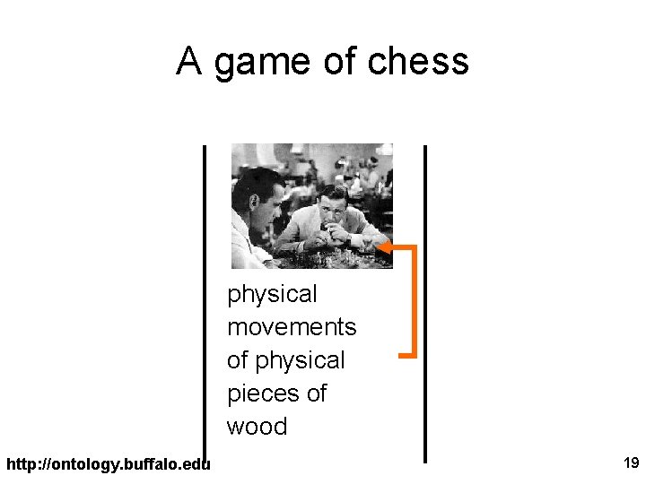 A game of chess physical movements of physical pieces of wood http: //ontology. buffalo.