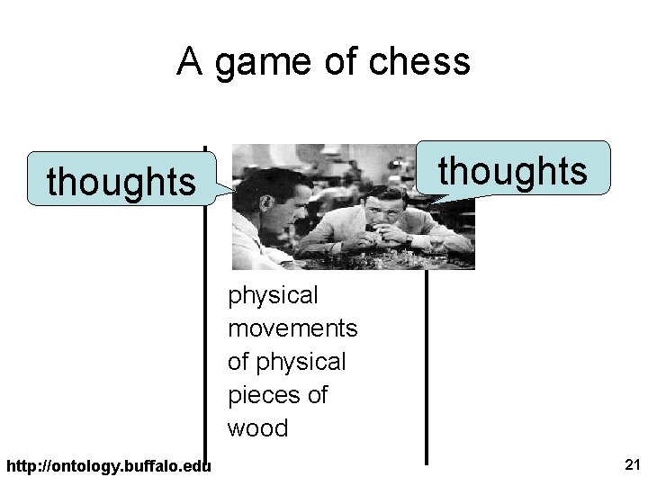 A game of chess thoughts physical movements of physical pieces of wood http: //ontology.