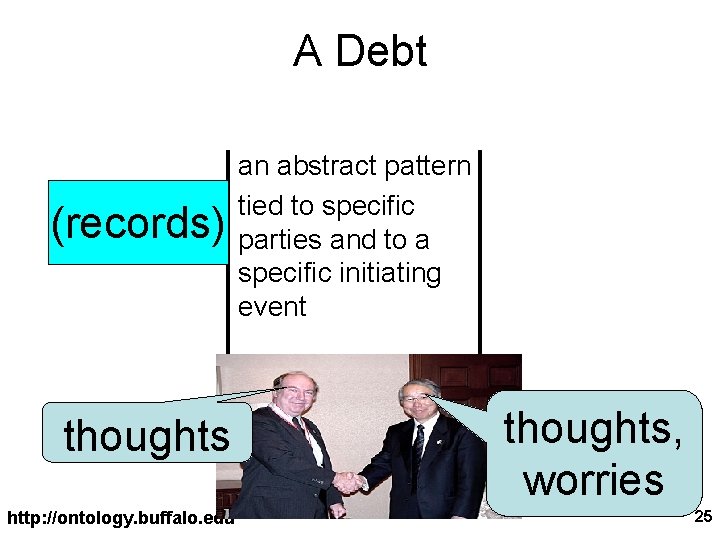 A Debt (records) thoughts http: //ontology. buffalo. edu an abstract pattern tied to specific