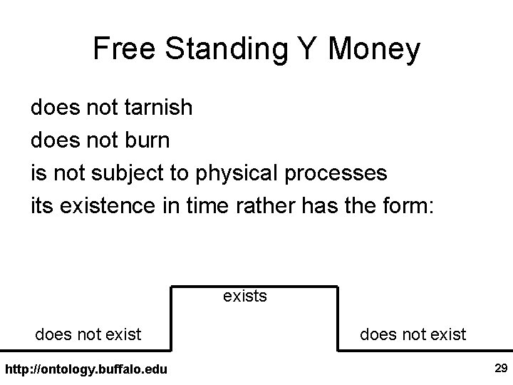 Free Standing Y Money does not tarnish does not burn is not subject to