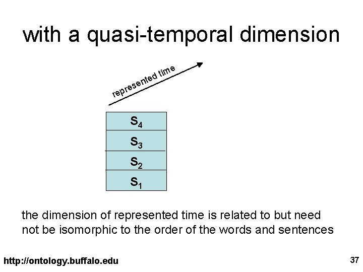 with a quasi-temporal dimension e tim d e nt se re rep S 4