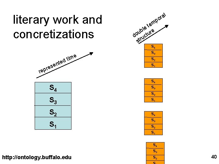 literary work and concretizations l a r o p m e t e l