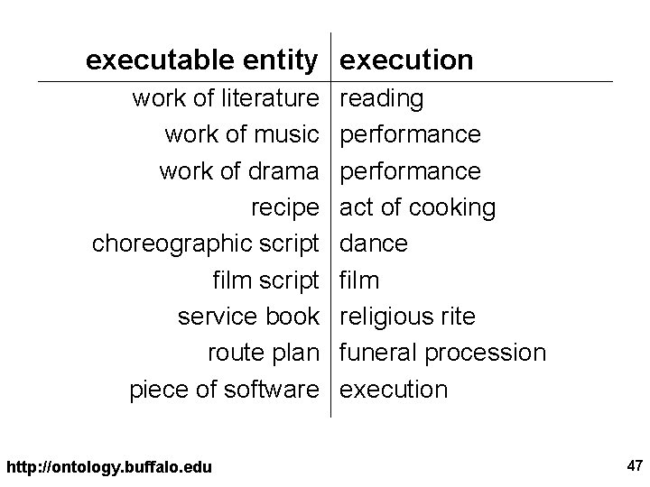 executable entity execution work of literature work of music work of drama recipe choreographic