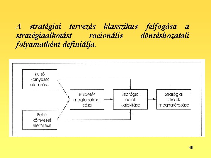 A stratégiai tervezés klasszikus felfogása a stratégiaalkotást racionális döntéshozatali folyamatként definiálja. 40 