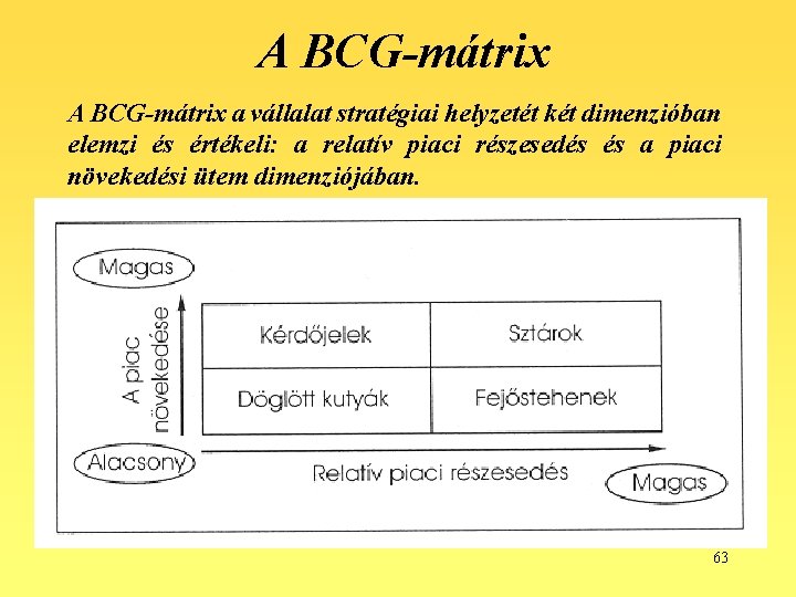 A BCG-mátrix a vállalat stratégiai helyzetét két dimenzióban elemzi és értékeli: a relatív piaci