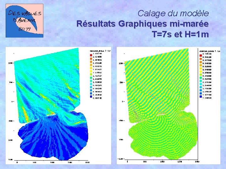 Calage du modèle Résultats Graphiques mi-marée T=7 s et H=1 m 