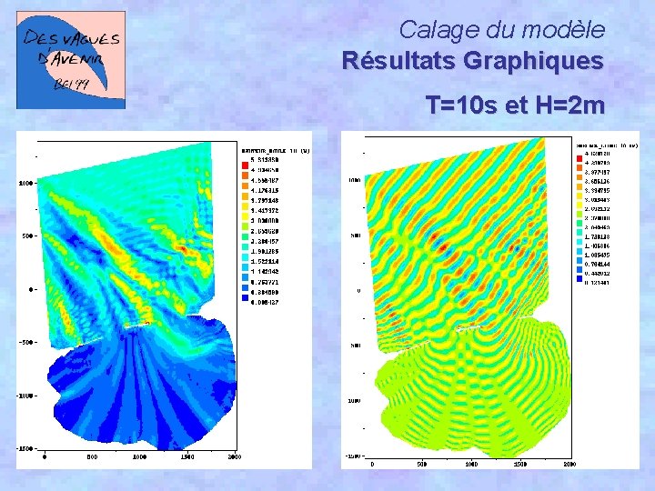 Calage du modèle Résultats Graphiques T=10 s et H=2 m 