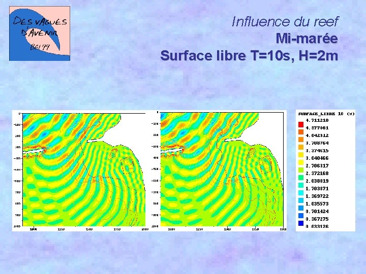 Influence du reef Mi-marée Surface libre T=10 s, H=2 m 