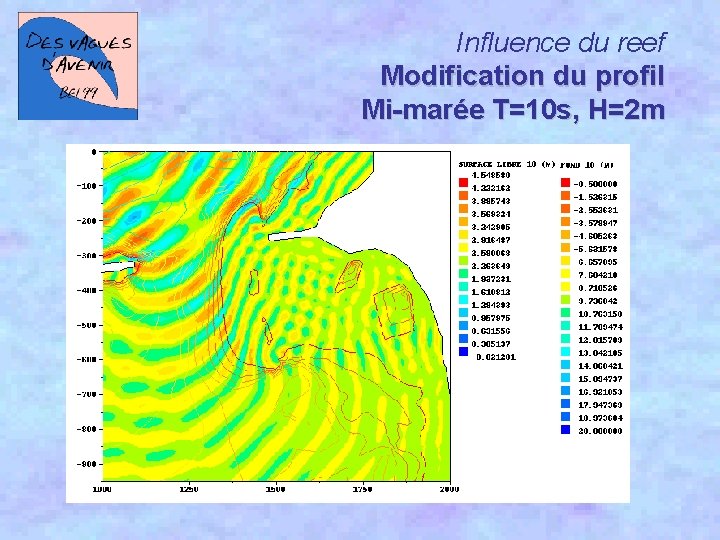 Influence du reef Modification du profil Mi-marée T=10 s, H=2 m 