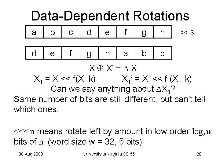 Data-Dependent Rotations a b c d e f g h a b c <<