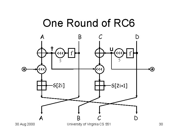 One Round of RC 6 A B t <<< C D u f <<<