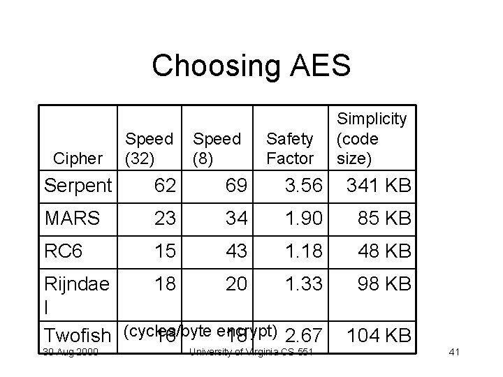 Choosing AES Cipher Speed (32) Speed (8) Safety Factor Simplicity (code size) Serpent 62