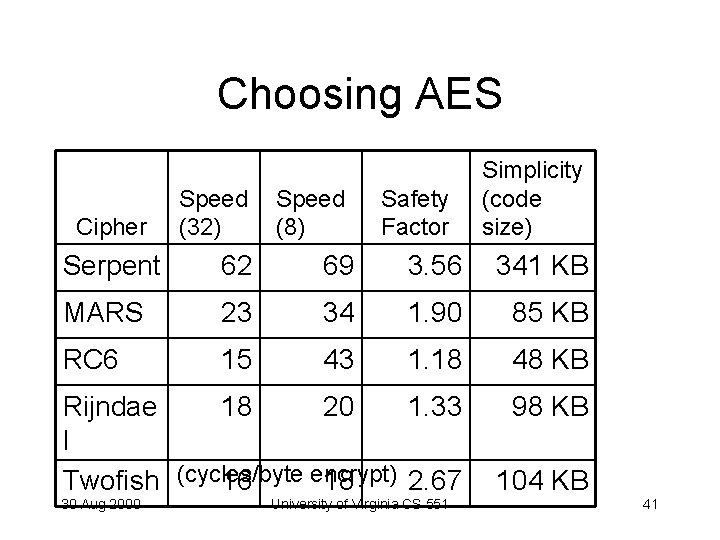 Choosing AES Cipher Speed (32) Speed (8) Safety Factor Simplicity (code size) Serpent 62