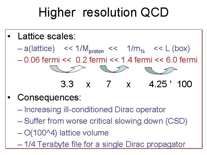 Higher resolution QCD • Lattice scales: – a(lattice) << 1/Mproton << 1/m¼ << L