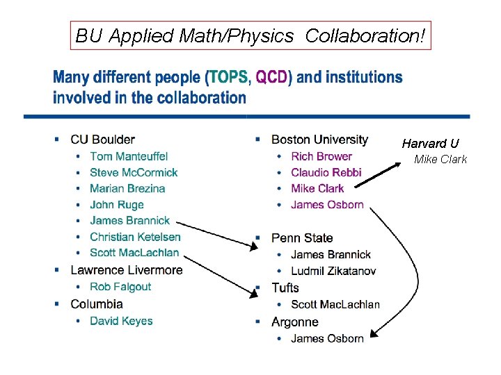 BU Applied Math/Physics Collaboration! Harvard U Mike Clark 