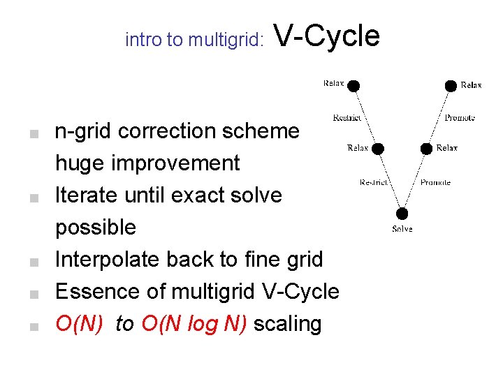 intro to multigrid: V-Cycle n-grid correction scheme huge improvement Iterate until exact solve possible