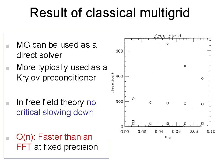 Result of classical multigrid MG can be used as a direct solver More typically