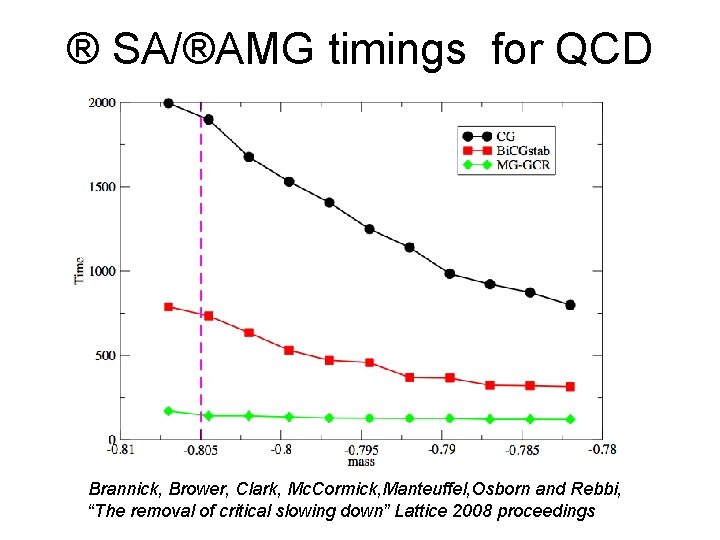 ® SA/®AMG timings for QCD Brannick, Brower, Clark, Mc. Cormick, Manteuffel, Osborn and Rebbi,