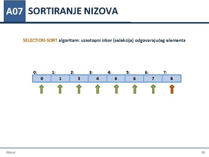 A 07 SORTIRANJE NIZOVA SELECTION-SORT algoritam: uzastopni izbor (selekcija) odgovarajućeg elementa 0: 1: 1