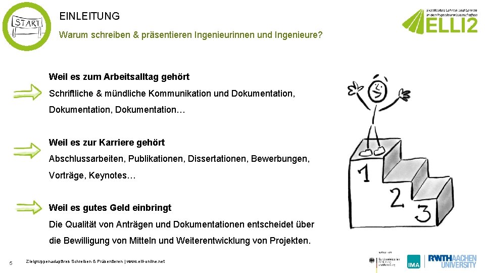 EINLEITUNG Warum schreiben & präsentieren Ingenieurinnen und Ingenieure? Weil es zum Arbeitsalltag gehört Schriftliche