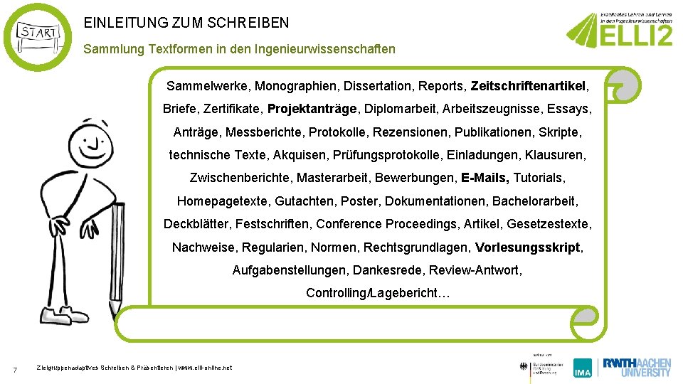 EINLEITUNG ZUM SCHREIBEN Sammlung Textformen in den Ingenieurwissenschaften Sammelwerke, Monographien, Dissertation, Reports, Zeitschriftenartikel, Briefe,