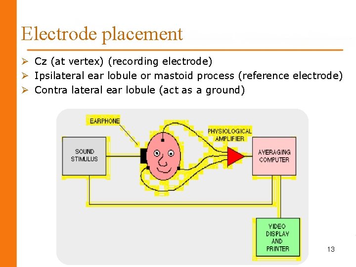 Electrode placement Ø Cz (at vertex) (recording electrode) Ø Ipsilateral ear lobule or mastoid