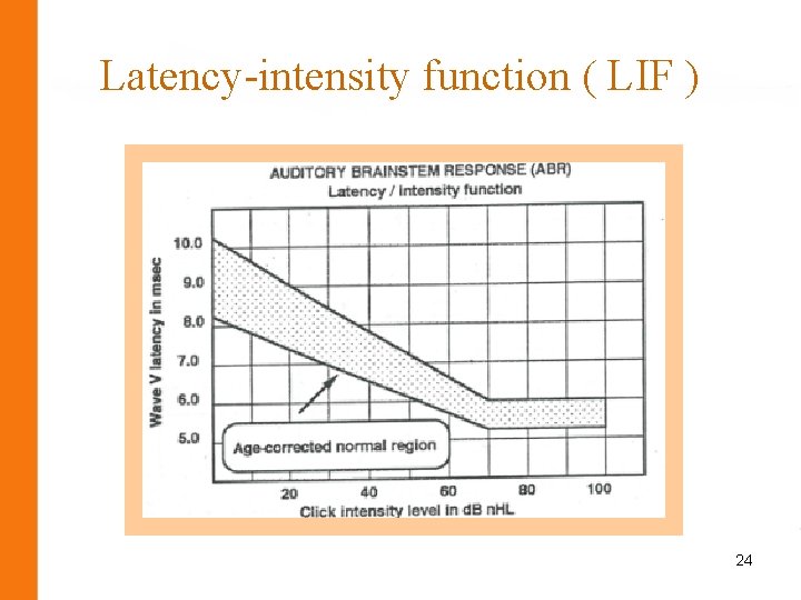 Latency-intensity function ( LIF ) 24 