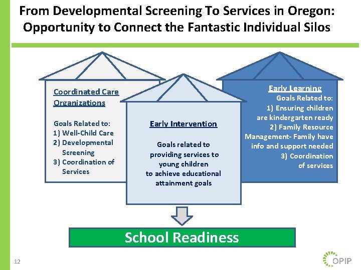 From Developmental Screening To Services in Oregon: Opportunity to Connect the Fantastic Individual Silos