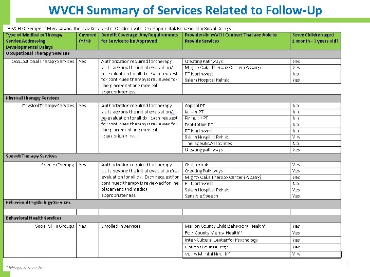 WVCH Summary of Services Related to Follow-Up 37 