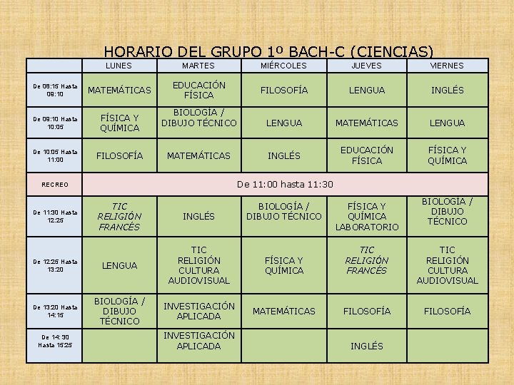 HORARIO DEL GRUPO 1º BACH-C (CIENCIAS) LUNES MARTES MIÉRCOLES JUEVES VIERNES De 08: 15