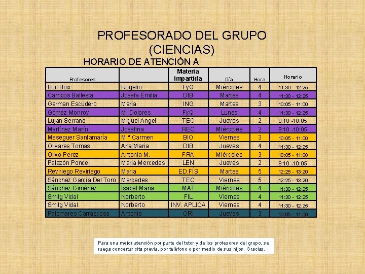 PROFESORADO DEL GRUPO (CIENCIAS) HORARIO DE ATENCIÓN A Materia PADRES/MADRES impartida Buil Boix Rogelio