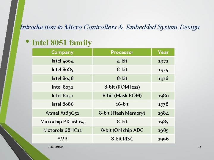 Introduction to Micro Controllers & Embedded System Design • Intel 8051 family Company Processor