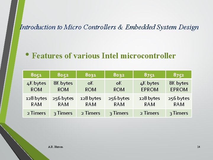 Introduction to Micro Controllers & Embedded System Design • Features of various Intel microcontroller
