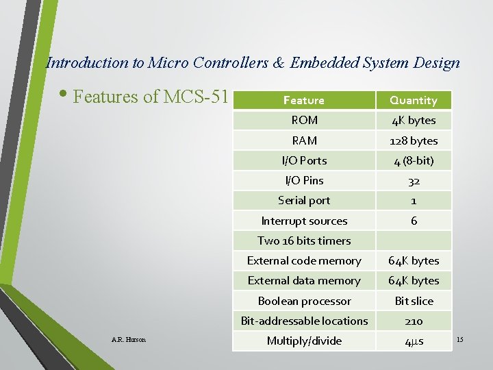 Introduction to Micro Controllers & Embedded System Design • Features of MCS-51 Feature Quantity
