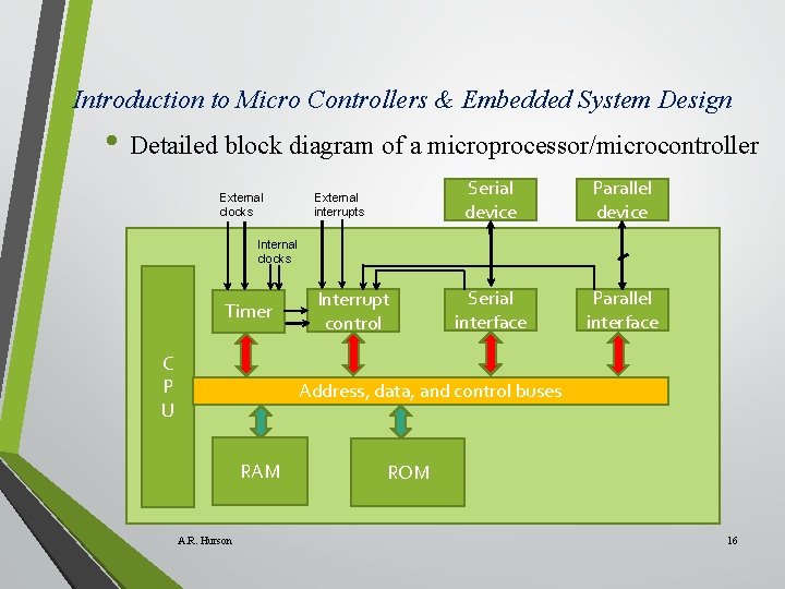 Introduction to Micro Controllers & Embedded System Design • Detailed block diagram of a