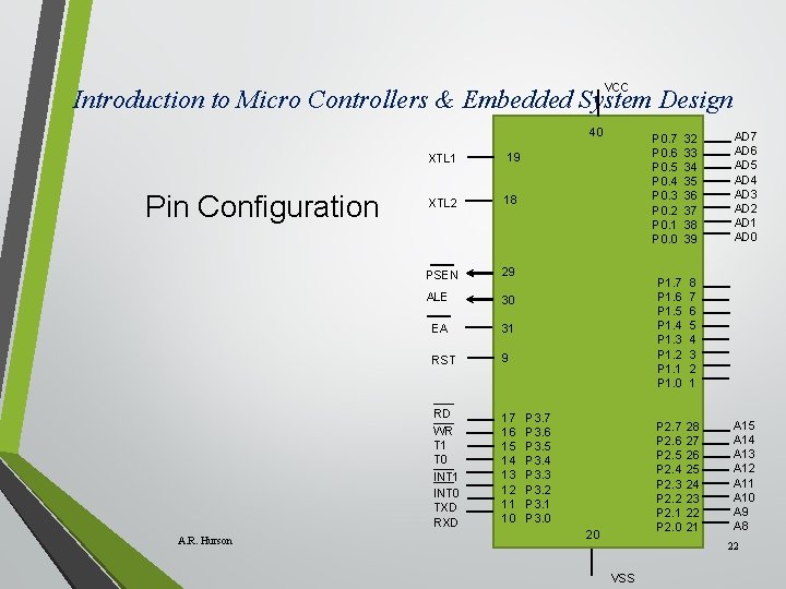 VCC Introduction to Micro Controllers & Embedded System Design 40 XTL 1 Pin Configuration