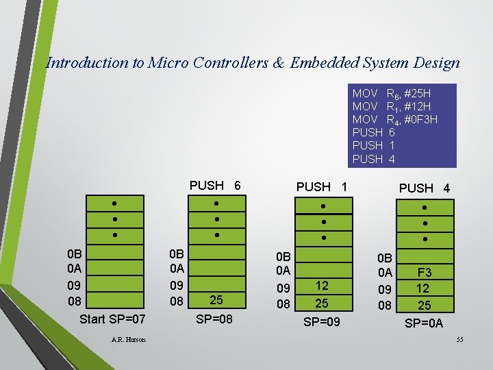 Introduction to Micro Controllers & Embedded System Design MOV MOV PUSH 6 0 B
