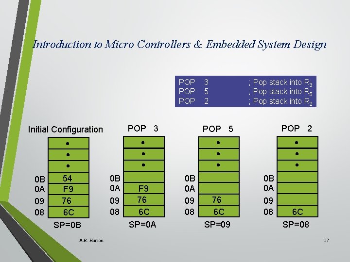 Introduction to Micro Controllers & Embedded System Design POP POP 3 5 2 ;