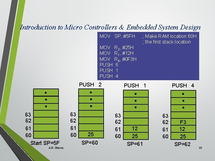 Introduction to Micro Controllers & Embedded System Design MOV SP, #5 FH MOV MOV