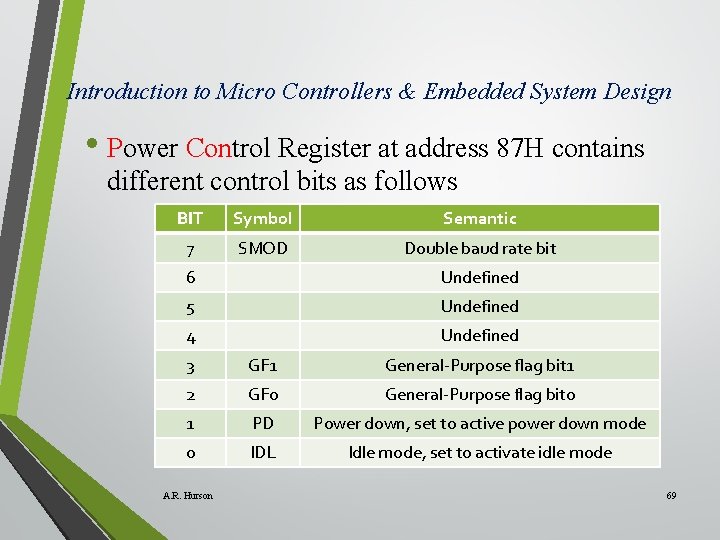 Introduction to Micro Controllers & Embedded System Design • Power Control Register at address