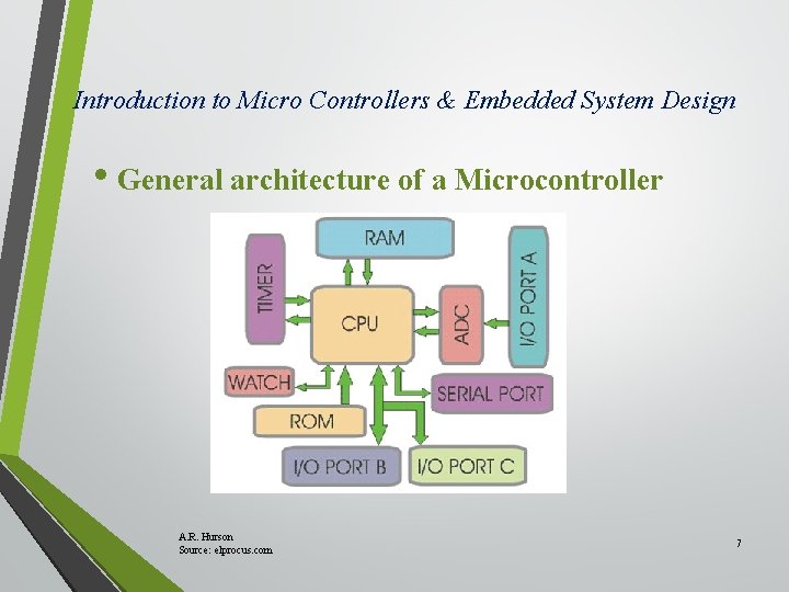 Introduction to Micro Controllers & Embedded System Design • General architecture of a Microcontroller