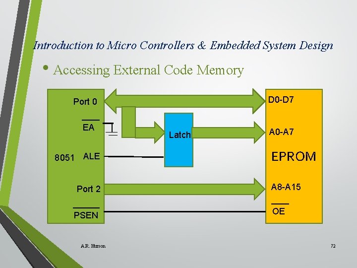 Introduction to Micro Controllers & Embedded System Design • Accessing External Code Memory D