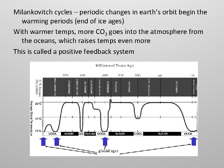 Milankovitch cycles – periodic changes in earth’s orbit begin the warming periods (end of