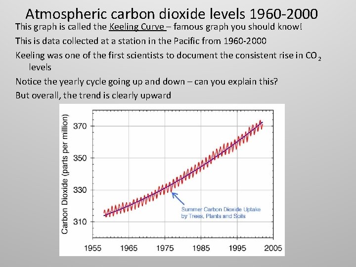 Atmospheric carbon dioxide levels 1960 -2000 This graph is called the Keeling Curve –