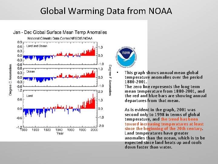 Global Warming Data from NOAA • This graph shows annual mean global temperature anomalies